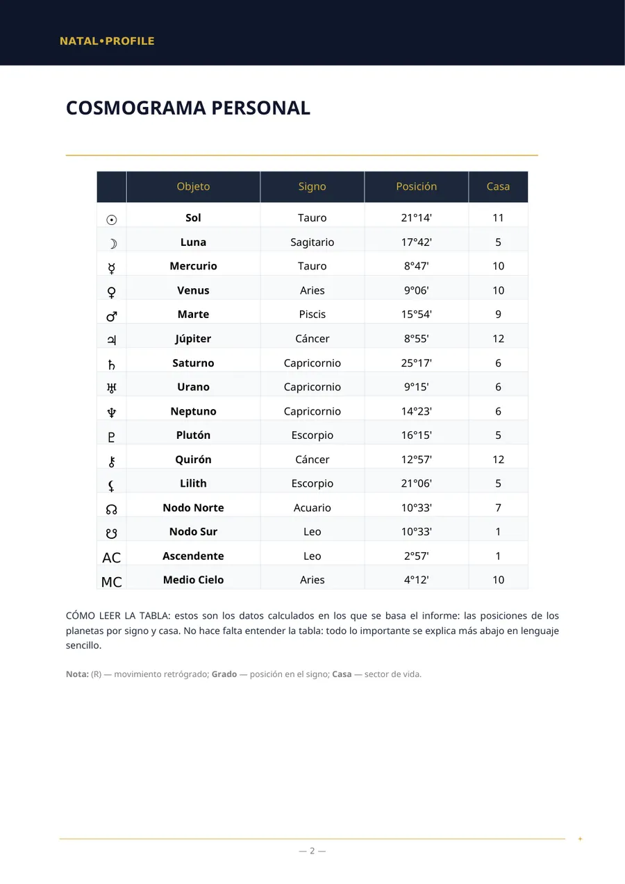Página del informe con la tabla de posiciones planetarias