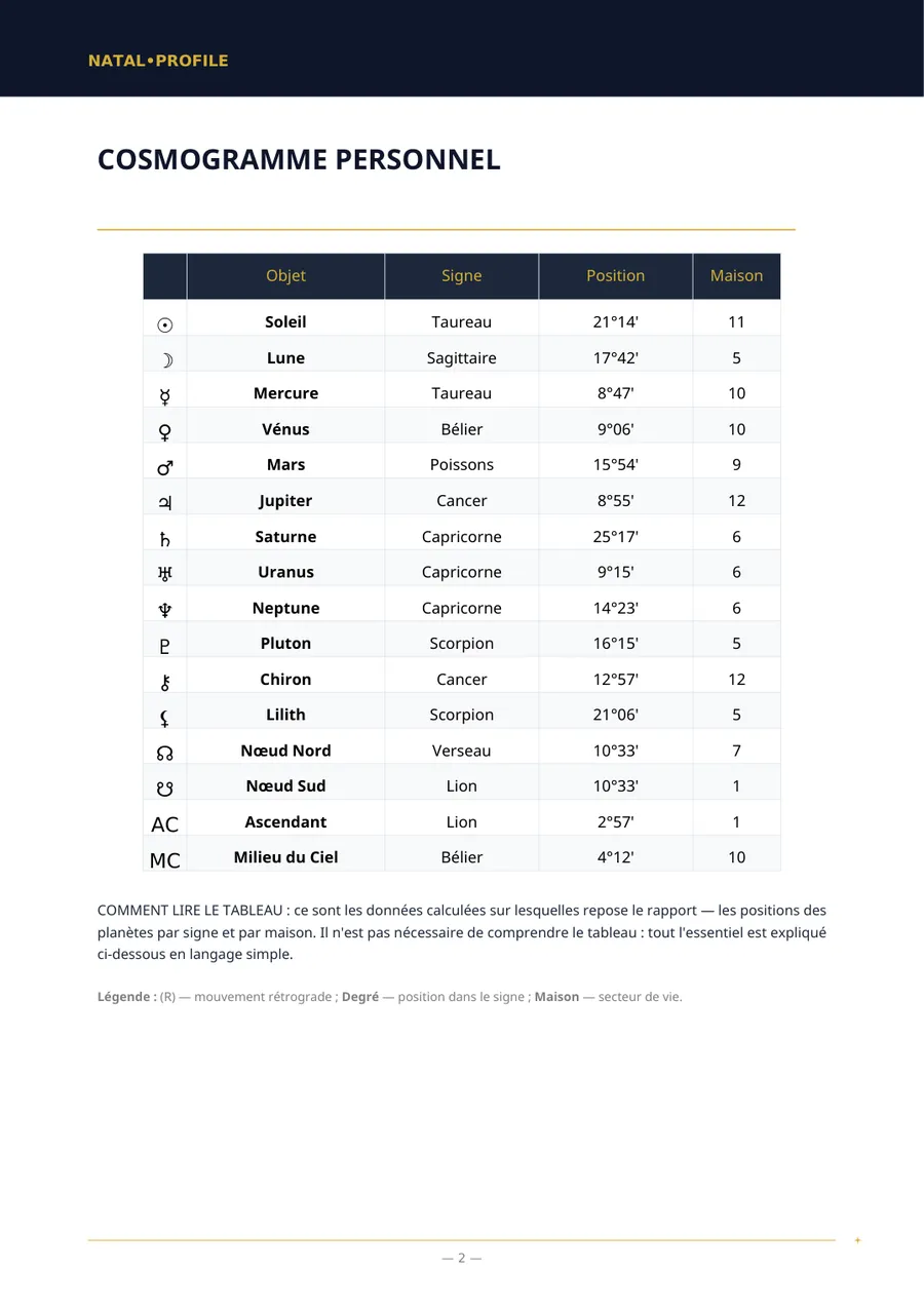 Page du rapport avec le tableau des positions planétaires