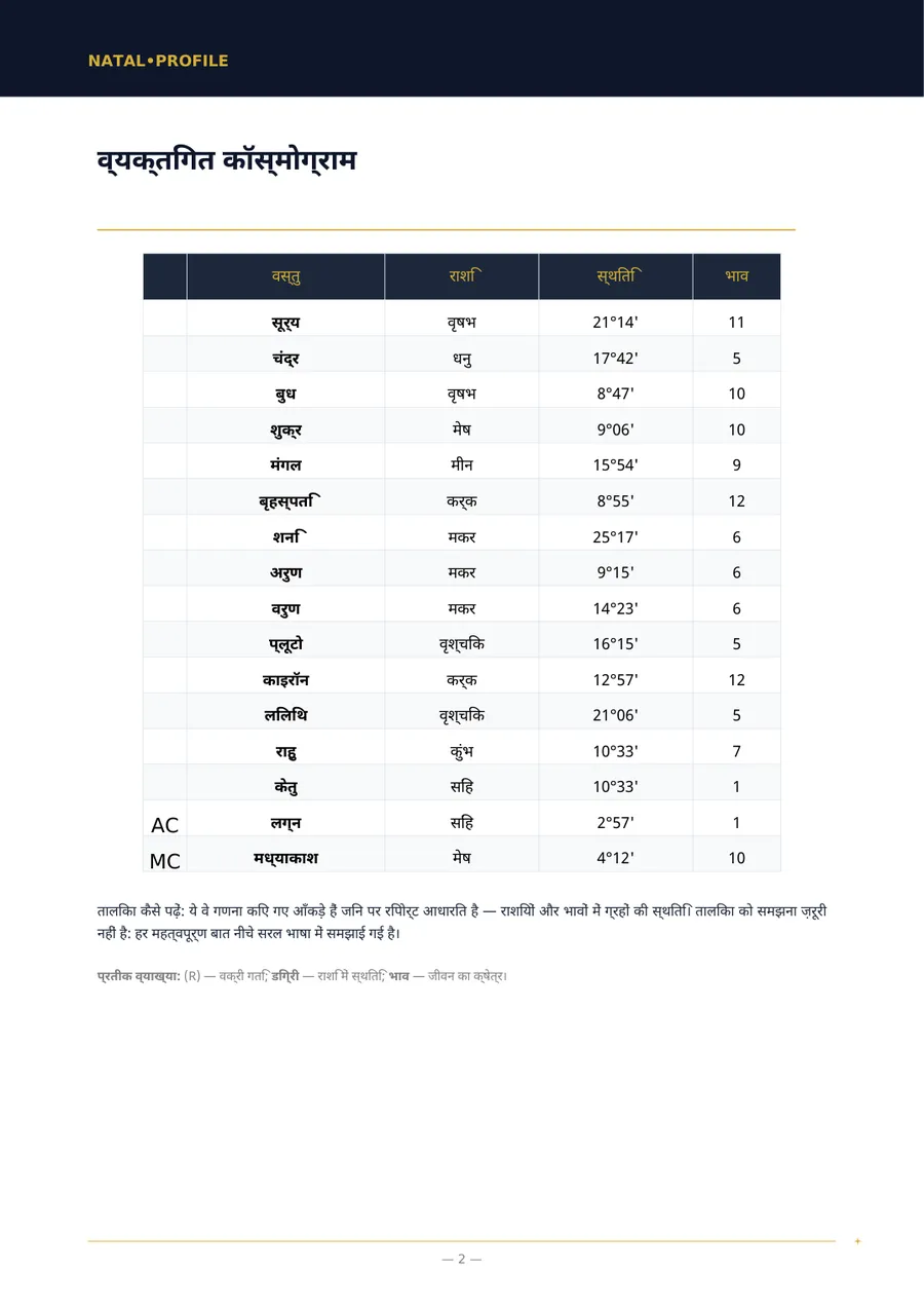 ग्रहों की स्थिति की तालिका वाला रिपोर्ट का पन्ना