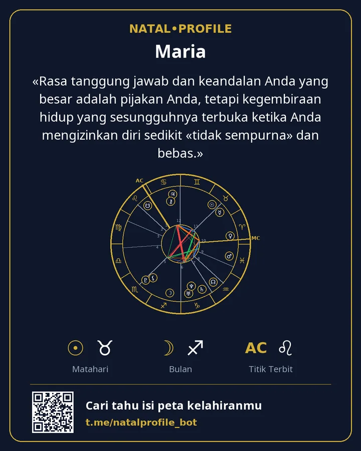 Kartu NatalProfile dengan roda peta dan satu kalimat dari laporan