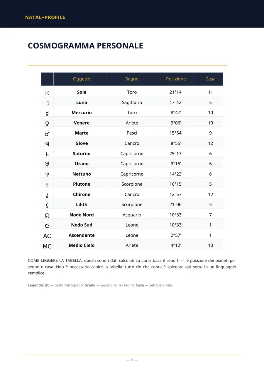 Pagina del report con la tabella delle posizioni planetarie
