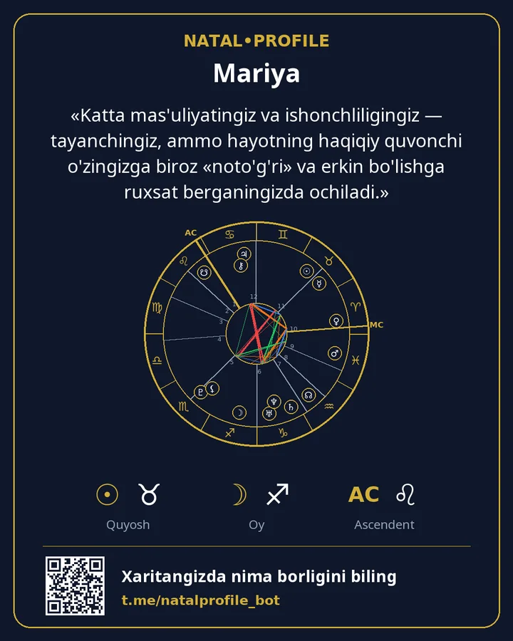 Xarita doirasi va hisobotdan bir jumla tushirilgan NatalProfile kartochkasi